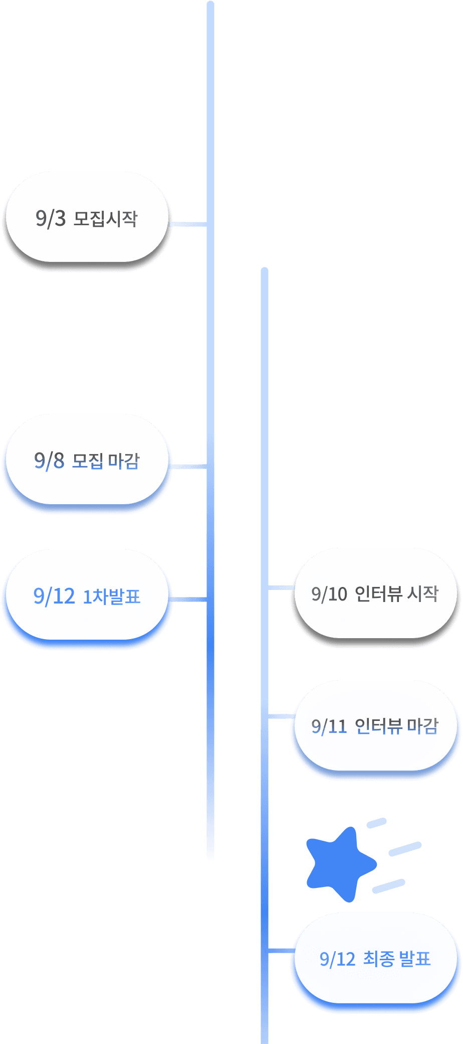 Gdgoc 모집일정